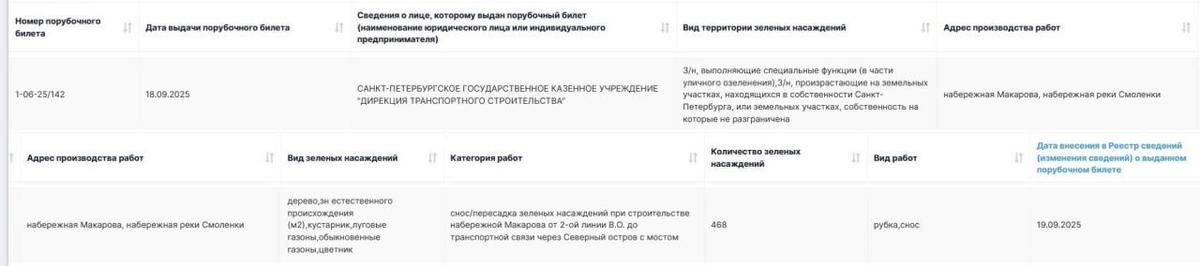 Иллюстрация: telegram-канал «Заросли — Парк на Малой Неве»