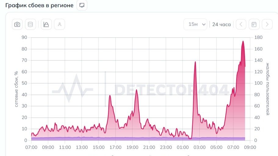 Произошёл сбой в работе мобильного интернета в Петербурге