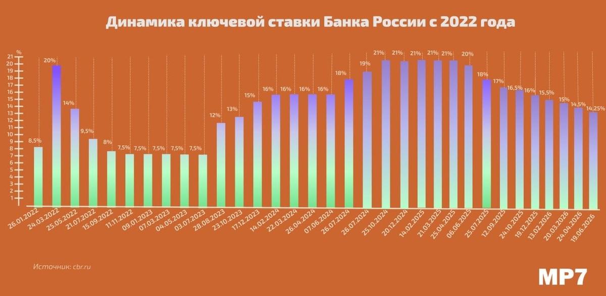 Иллюстрация: МР7