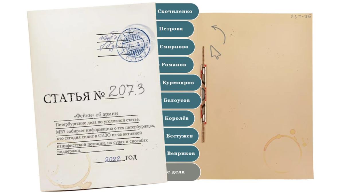 207.3 — «фейковые дела»