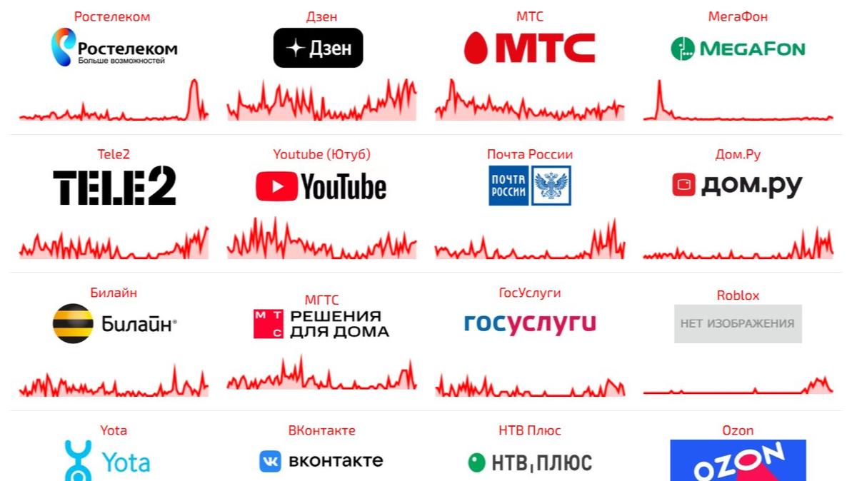 Скриншот: сайт сбой.рф