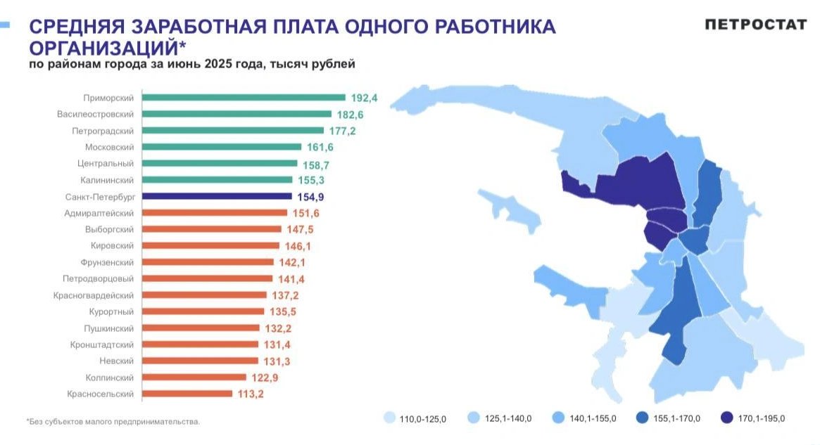 Иллюстрация: Петростат