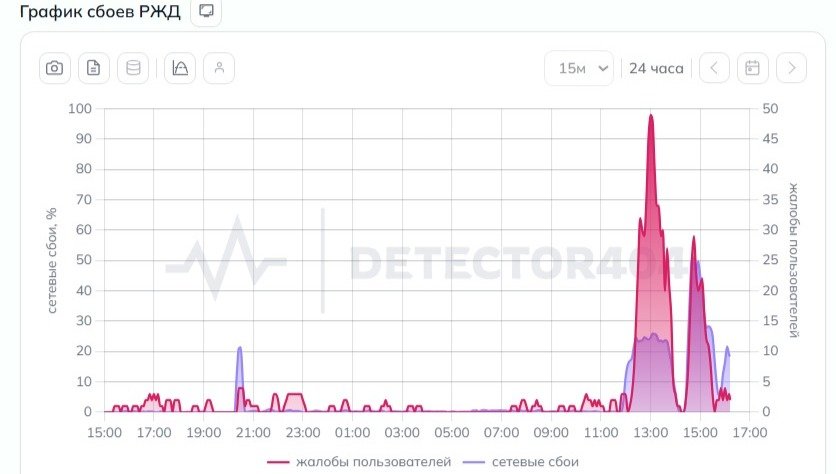 Скриншот: Detector404.ru