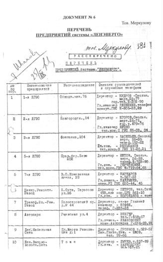 Выдержка из «Плана Д» по предприятиям «Ленэнерго». Иллюстрация: Электронная библиотека исторических документов