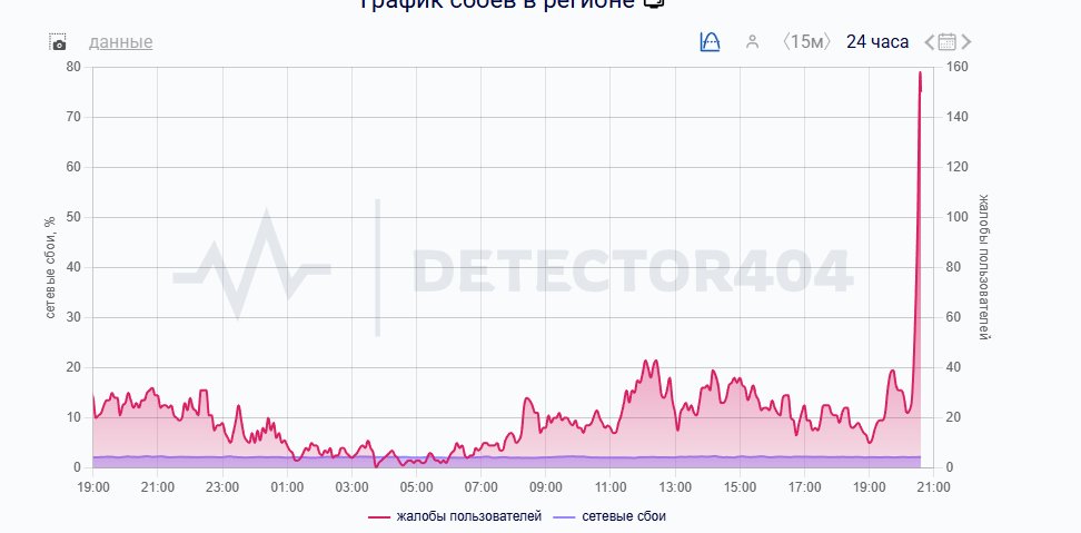 Скриншот сайта: detector404