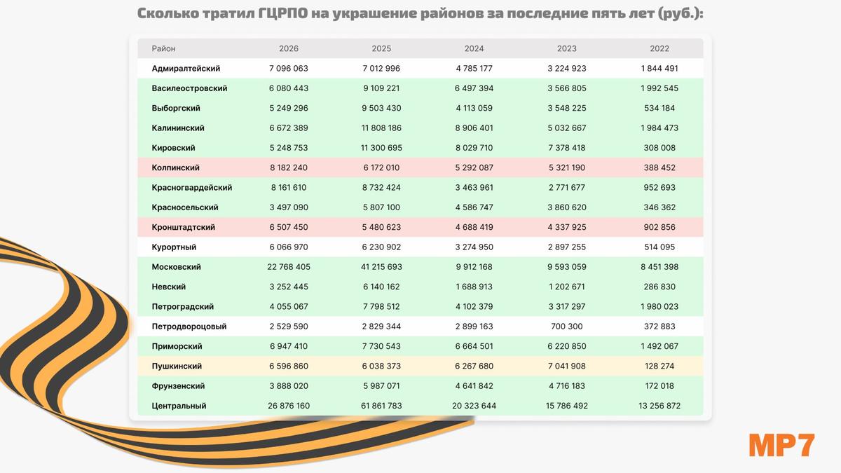 Инфографика: МР7