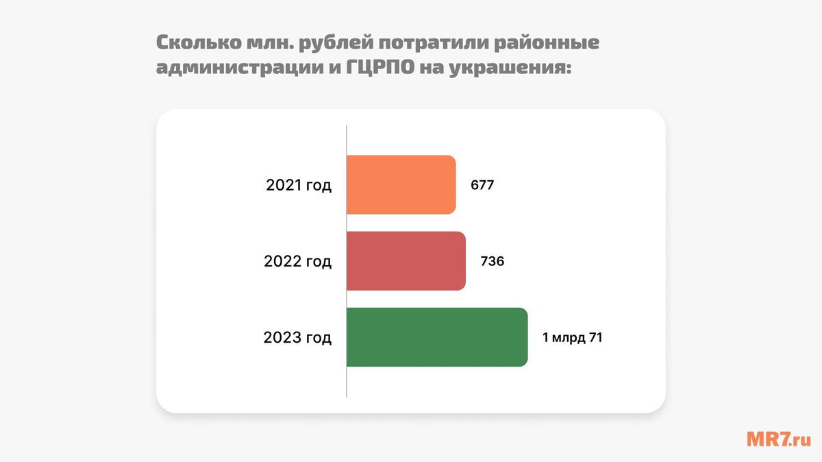 Инфографика MR7