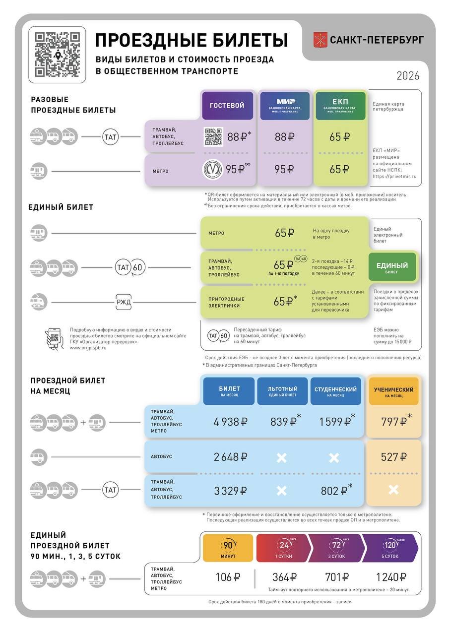 Схема: комитет по транспорту Петербурга