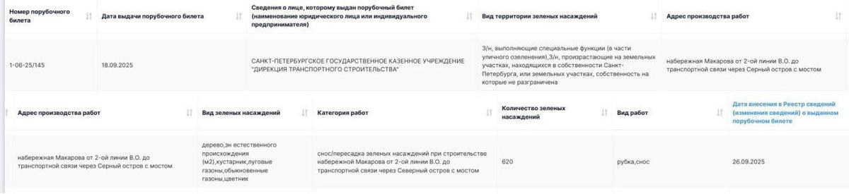 Фото: telegram-канал «Заросли — Парк на Малой Неве»