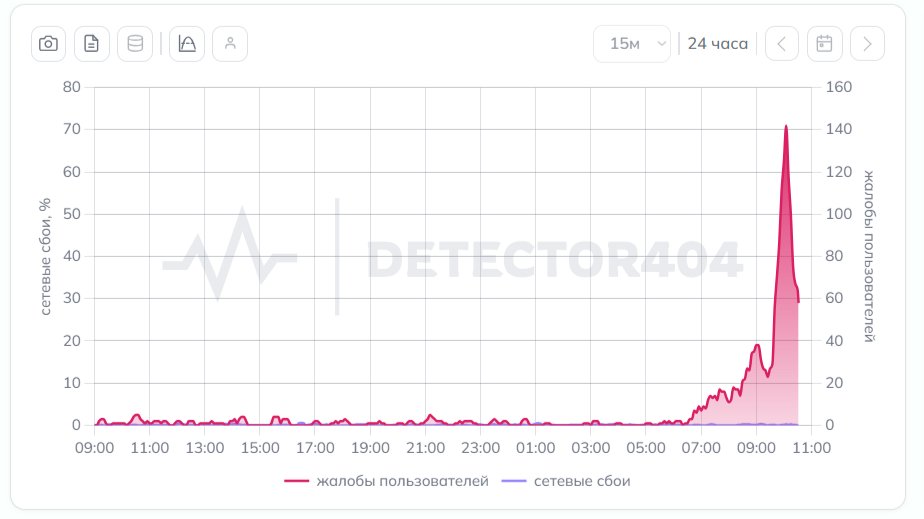 Скриншот: detector404