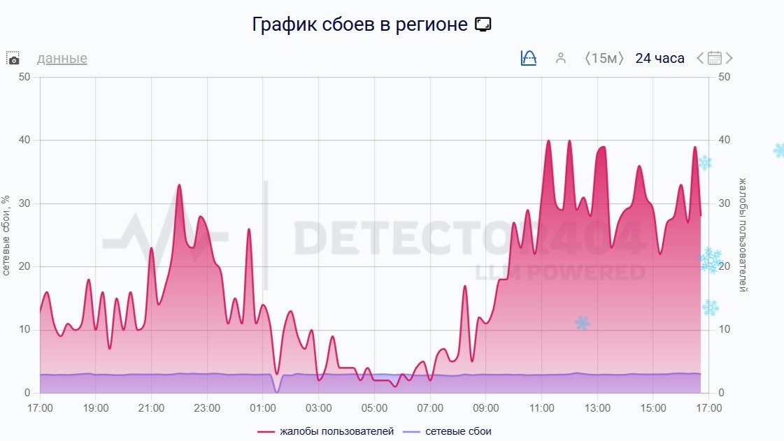 Скриншот с сайта detector404.ru