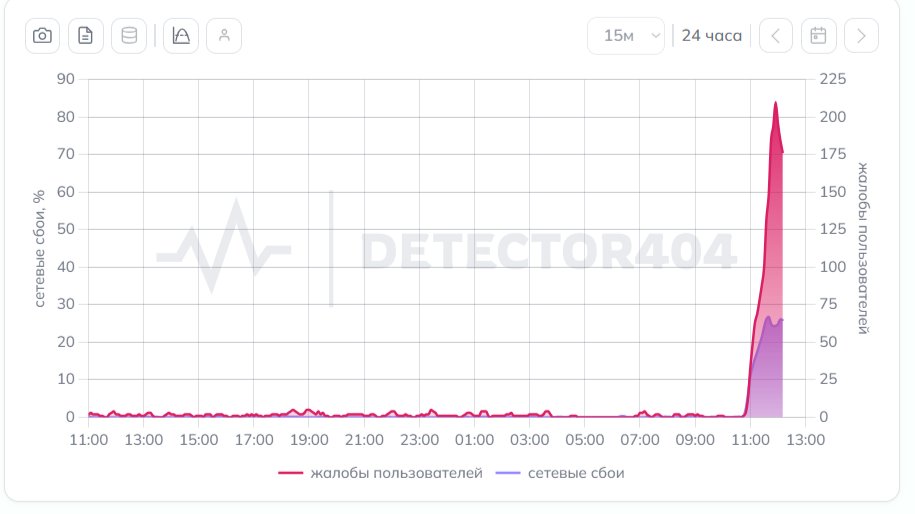 Скриншот сайта: detector404