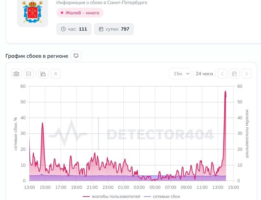 Скриншот: Detector404.ru