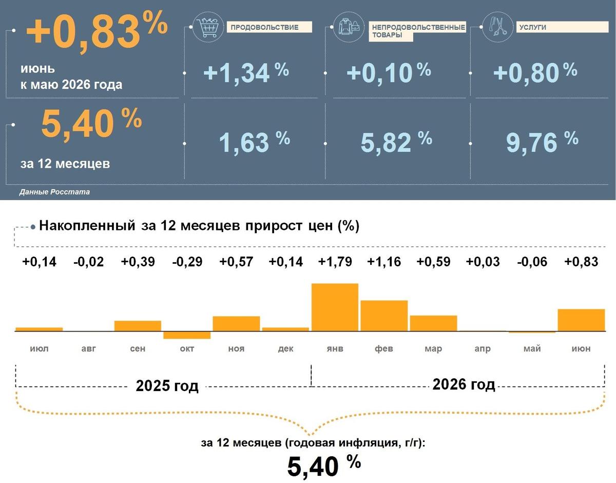 Инфографика: Банк России по Северо-Западу