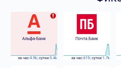 Скриншот сервиса downdetector.info