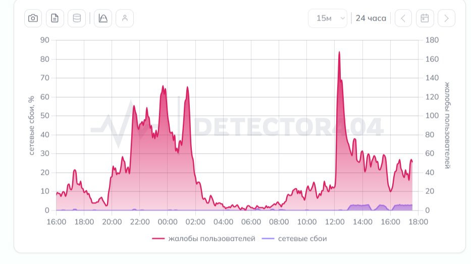 Скриншот сайта: detector404