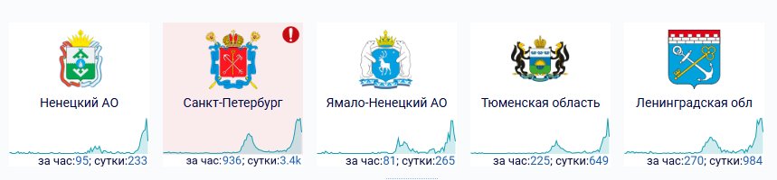 Скриншот сервиса downdetector.info