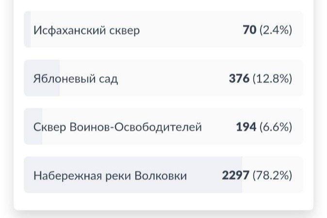 Скриншот опроса с сайта «Госуслуг»