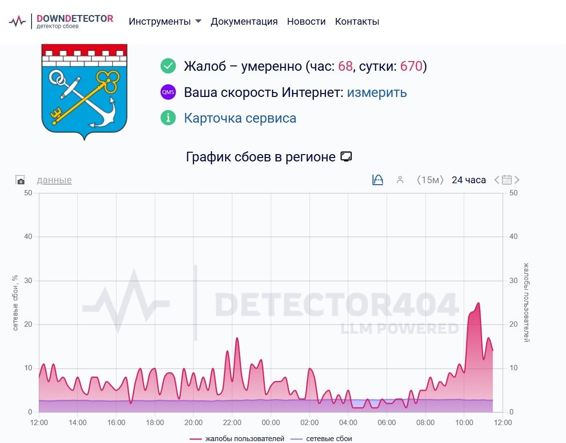 Скриншот сайта Detector404.ru ( Ленобласть )