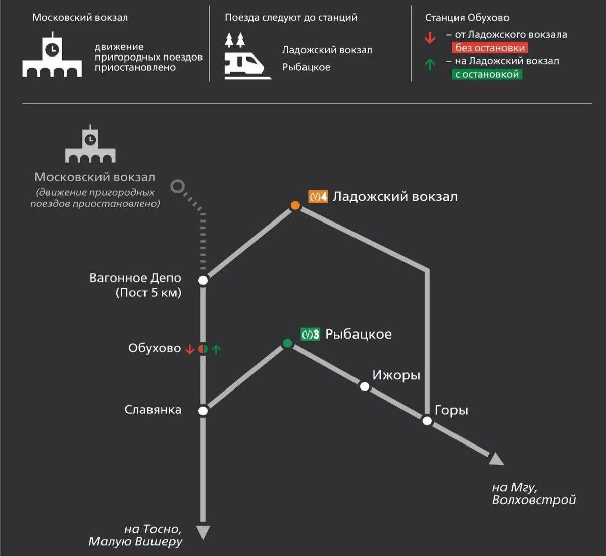 Схема: комитет по транспорту Петербурга