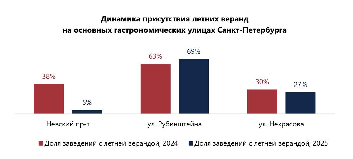 Инфографика: NF Group