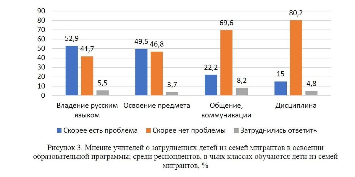 Данные: Алексей Тищенко, социологическое исследование ЦЭНО ИПЭИ РАНХиГС 2022