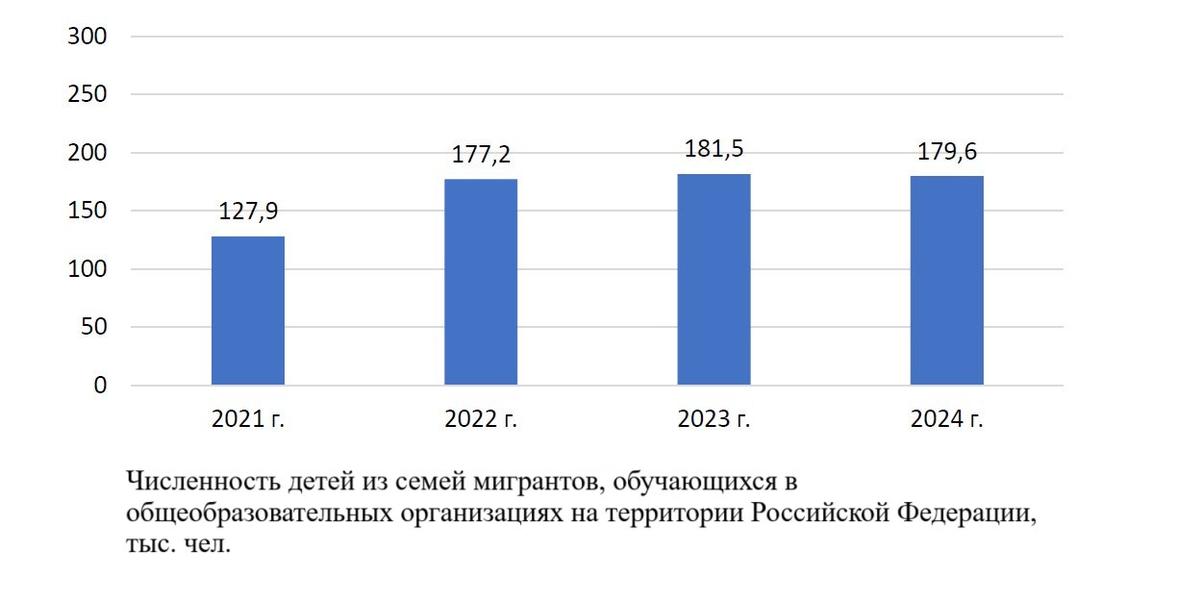 Данные: Алексей Тищенко, Сведения по форме федерального статистического наблюдения и расчёты автора.