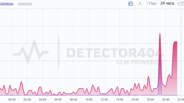 Скриншот: downdetector