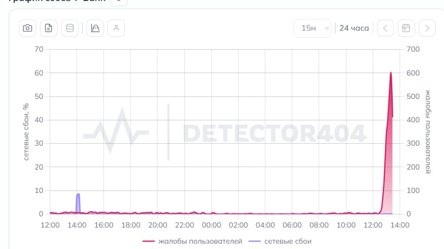 Скриншот: detector404