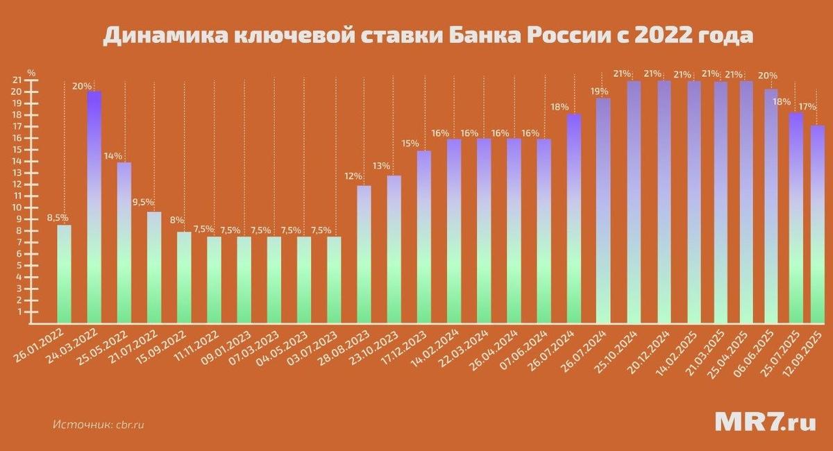 инфографика: MR7