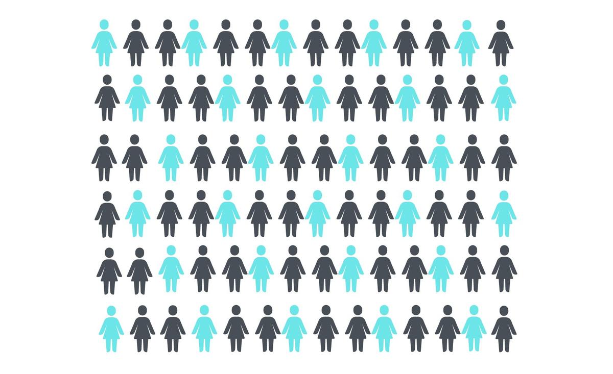 Каждая третья девочка или женщина в мире подвергались насилию.