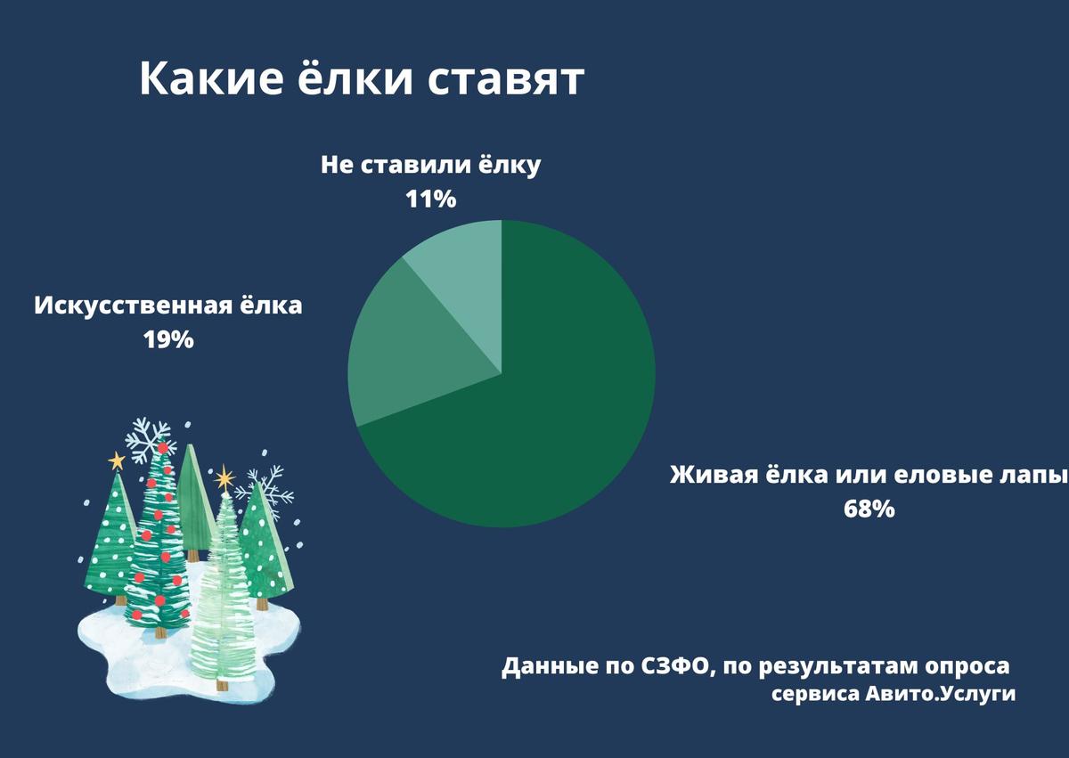 Инфографика: MR7