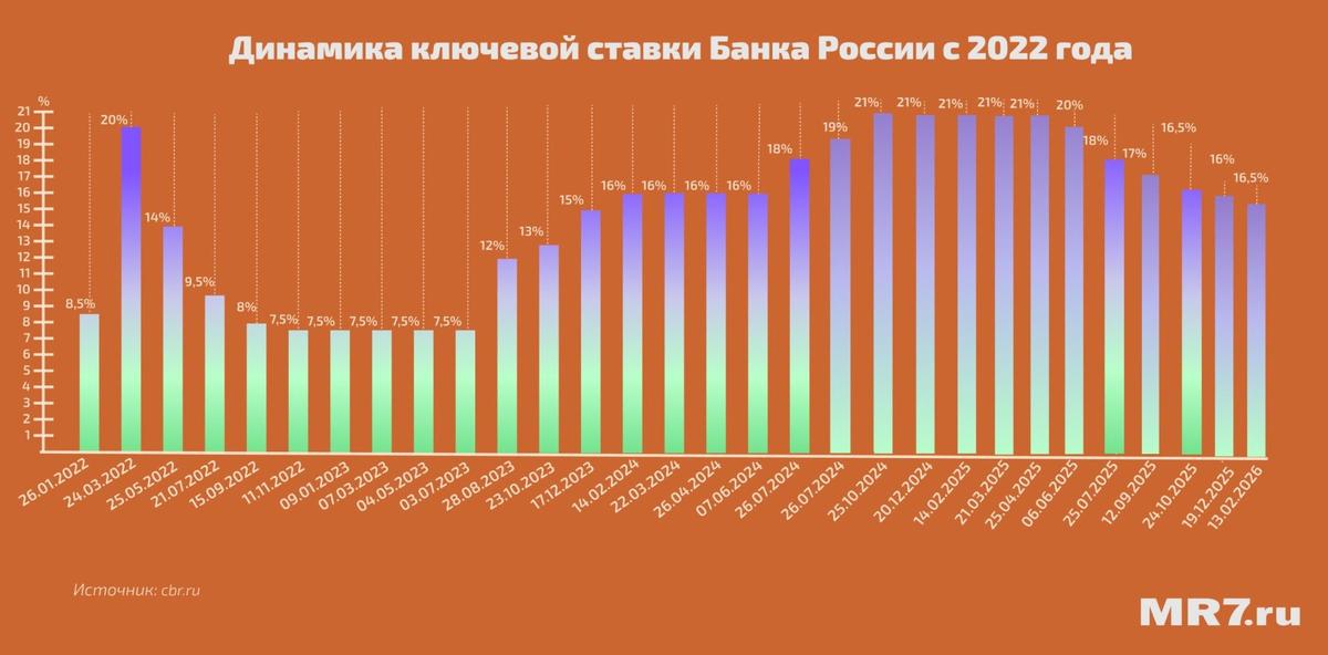 Инфографика: MR7