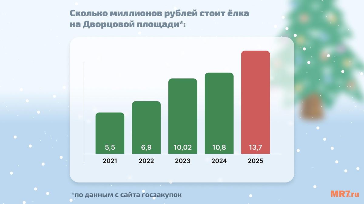 Инфографика: MR7