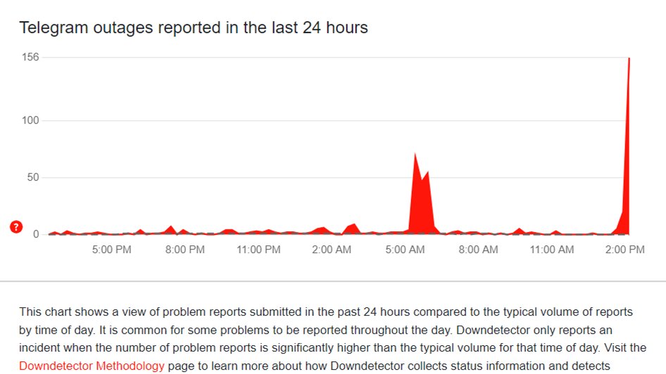 Скриншот: DownDetector