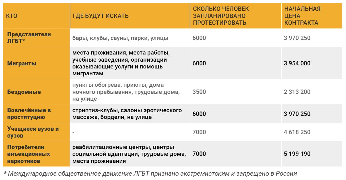 Инфографика: MR7