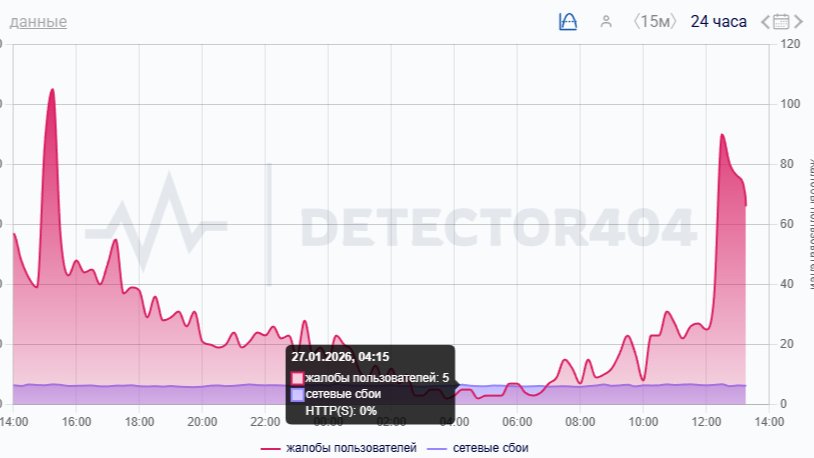 Скриншот: detector404