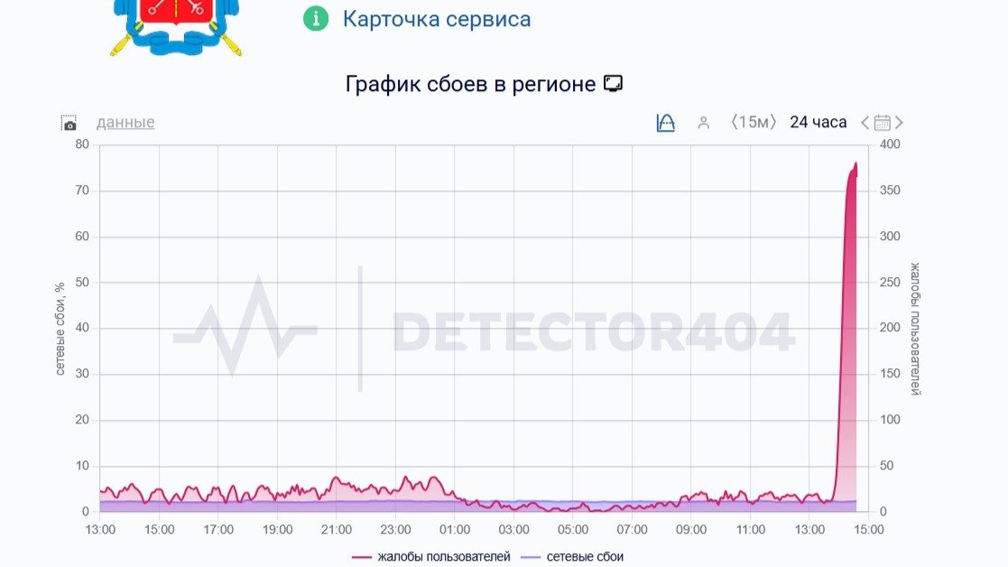 Скриншот: Detector404.ru