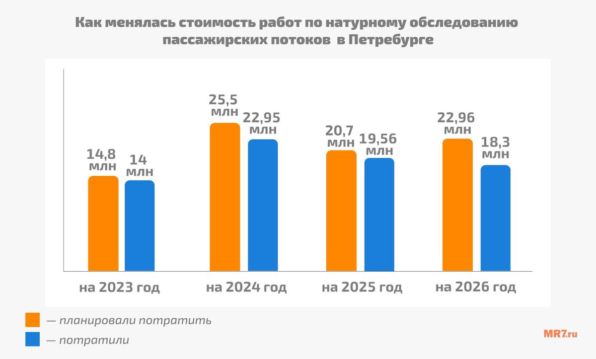 Инфографика: MR7