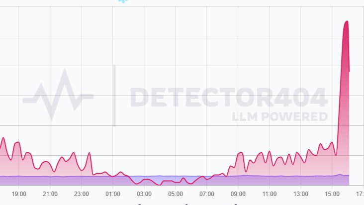 Скриншот: detector404