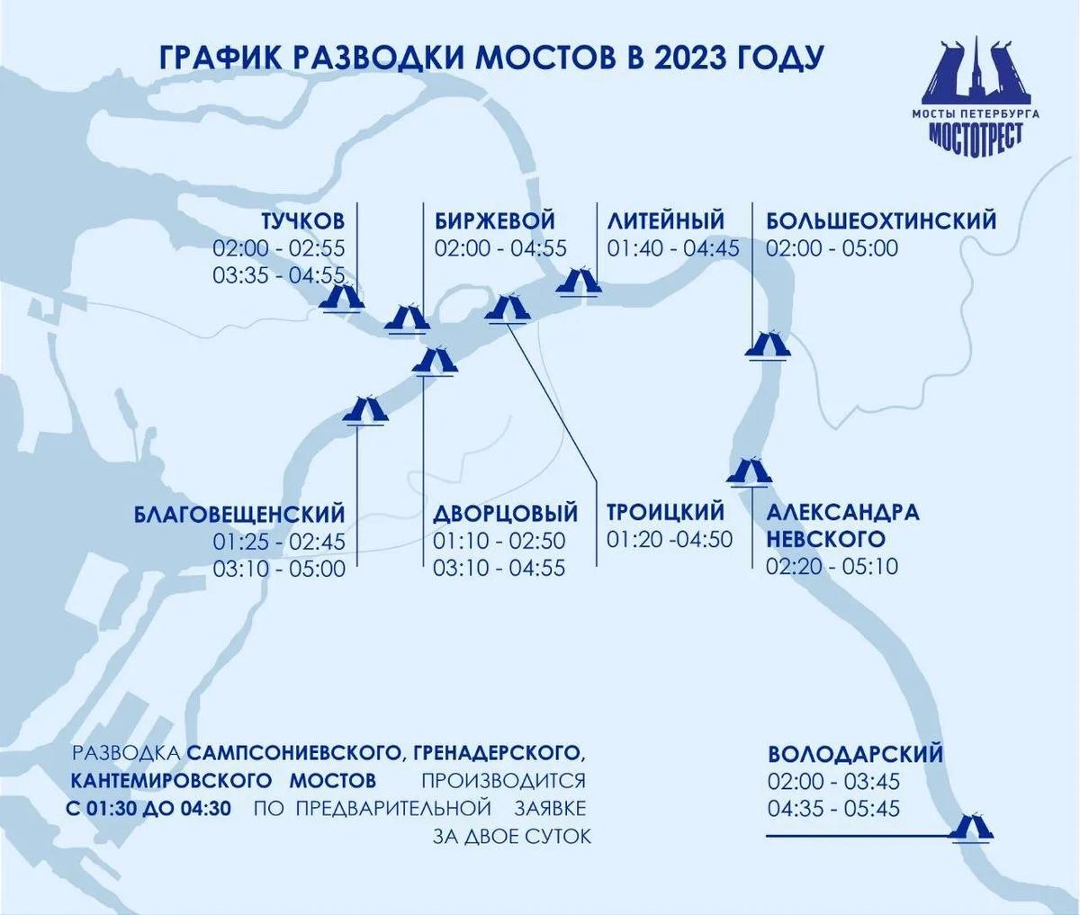 График разводки мостов от «Мостотреста» на 2023 год
