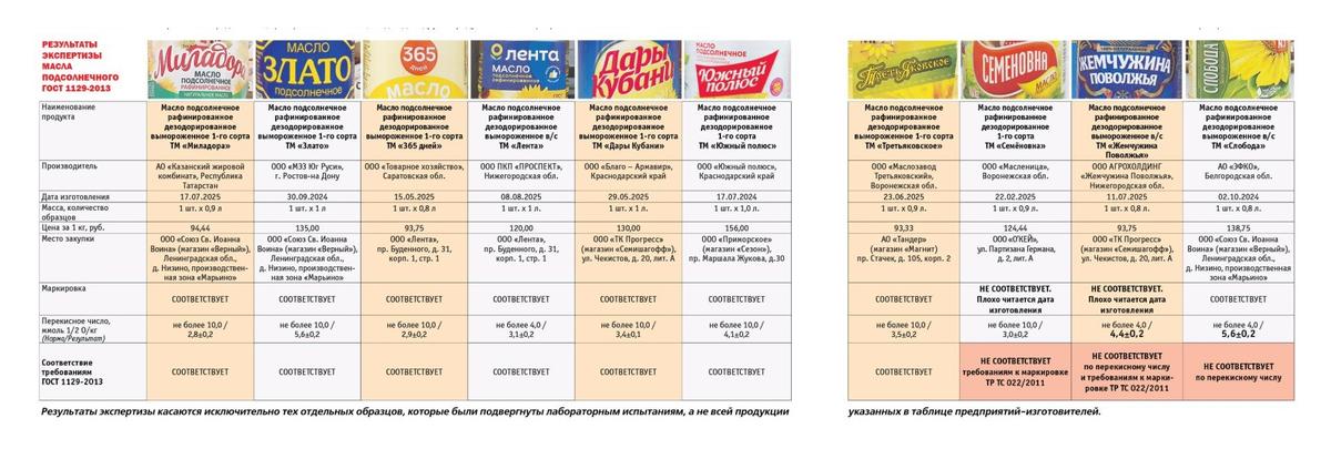 Таблица: «Общественный контроль»