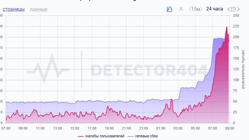 Скриншот сайта: detector404