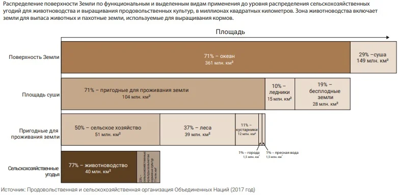 Инфографика: «Голоса за животных»