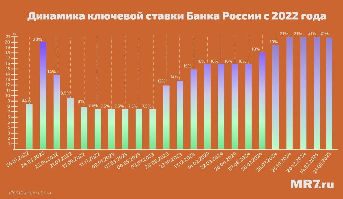 Инфографика: MR7