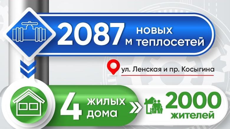 Более 2 тысяч метров теплосетей обновили в квартале «Ржевка-Пороховые»