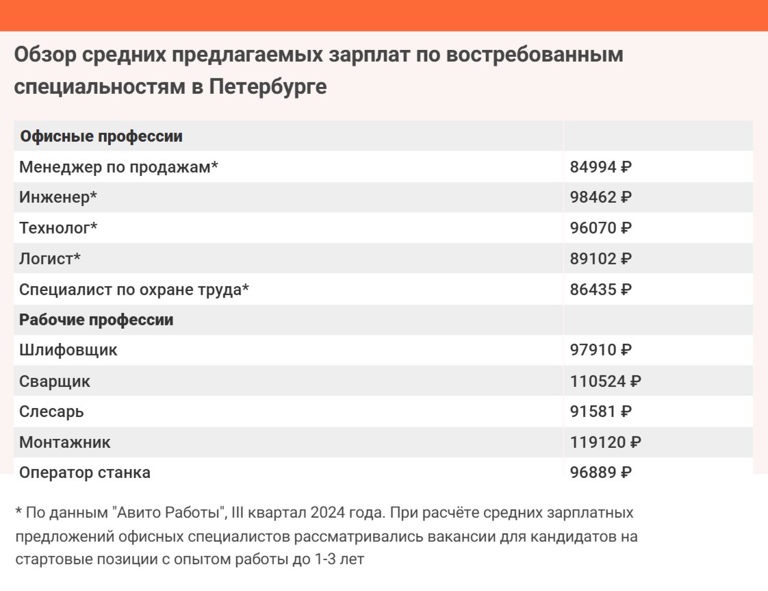 Инфографика: MR7
