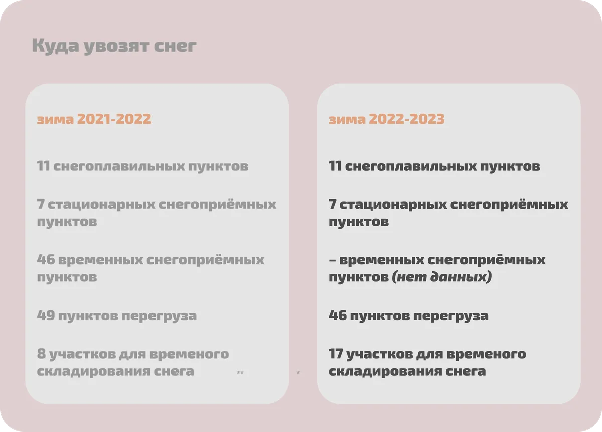 Заметённый Петербург: кто и как (не) убирает город. Почему-то традиционный  для Петербурга зимний текст. — Новости Санкт-Петербурга › МР7.ру