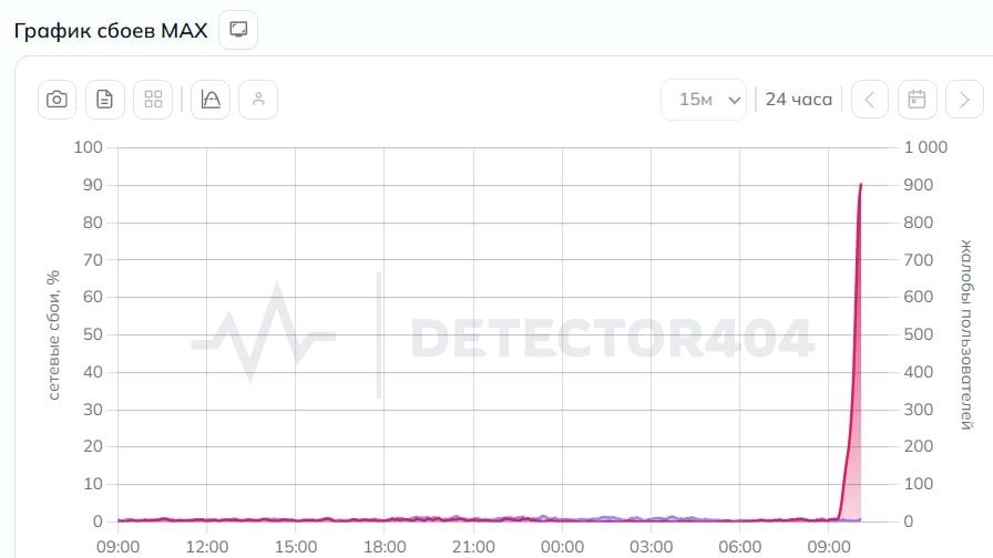 Скриншот сайта: detector404