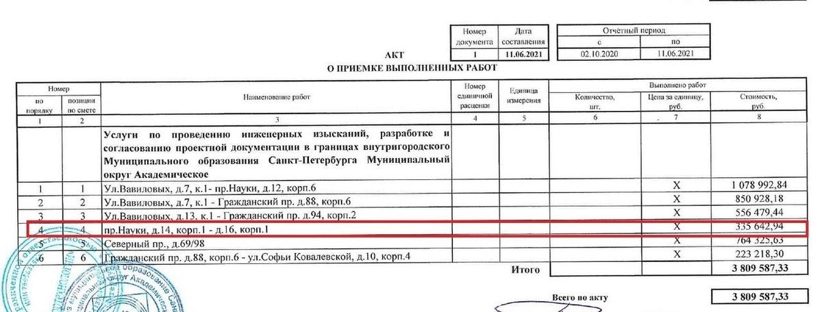 Фото: паблик «Против застройки сквера на пр-т Науки 16»